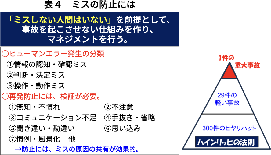 表４　ミスの防止には