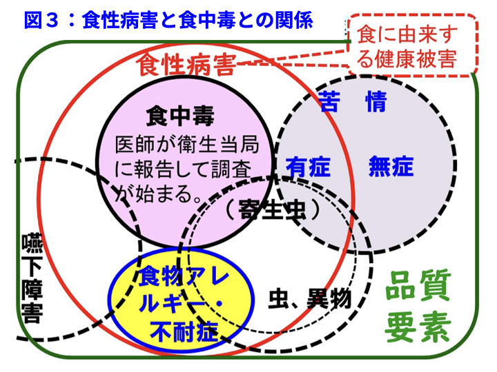 図３